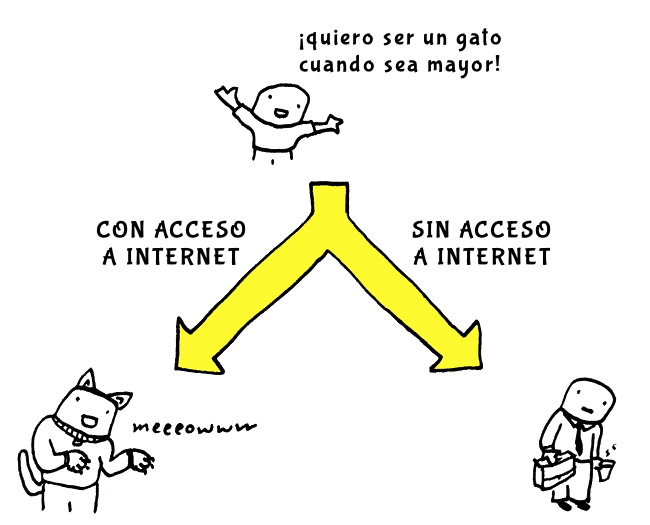 internet-cat-04-esp